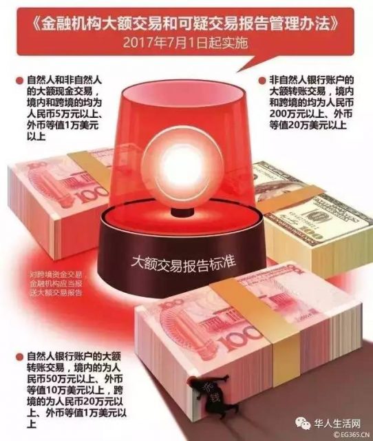 重磅！中國反洗錢監管序幕即將開啟，7月1日跨境轉賬超1萬美元需申報
